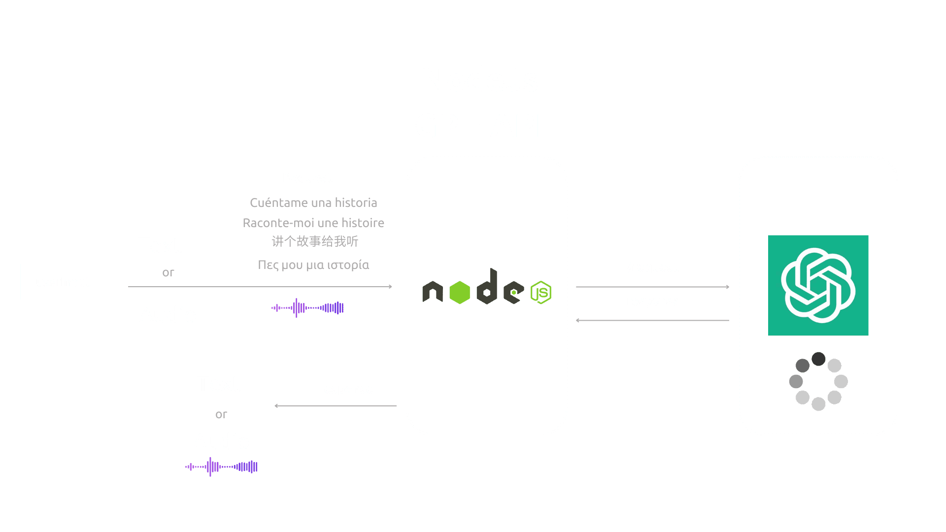 ChatGPT NodeApi